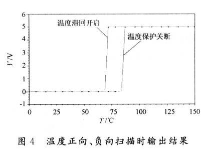 溫度正向、負(fù)向掃描時(shí)輸出結(jié)果