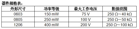 期間規格表