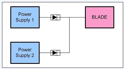 圖 2、簡單電源的OR