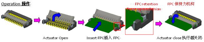0.2毫米間距，0.9毫米高度FPC 零插入力連接器