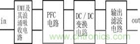 新型低污染、高效率、低應力、低輸出紋波開關電源的原理框圖