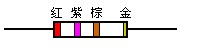 &ldquo;四色環&rdquo;讀數規則