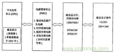 液晶顯示系統4個單元框圖