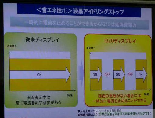 圖3:不刷新畫面時停止液晶通電的“液晶怠速停止”