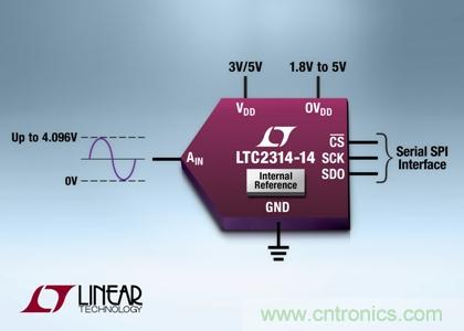 采用纖巧8引線ThinSOT-23封裝的14 位、4.5Msps SAR ADC 