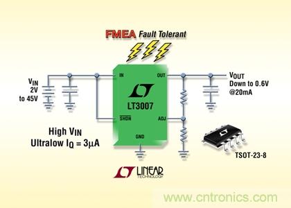 FMEA 容錯、45V、3&micro;A IQ、20mA、寬 VIN 和 VOUT 范圍的 LDO
