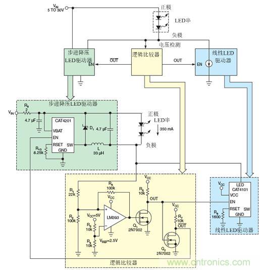 LM393比較器監測LED串的低側電壓，并使能降壓穩壓器(CAT4201)或線性穩壓器(CAT4101)