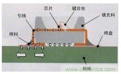圖題：LED壽命的終結者&mdash;&mdash;LED的熱阻