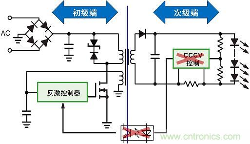 圖3：新穎的初級端穩流技術省去次級端控制，提供多種應用優勢。