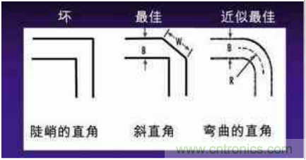 高頻PCB設(shè)計的技巧：傳輸拐角采用45&deg;角
