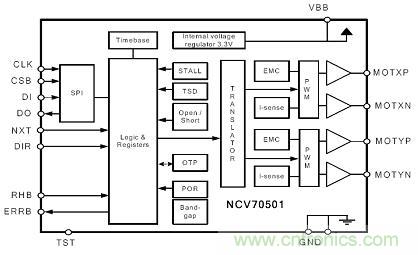 圖5:汽車空調雙極性步進電機驅動器NCV70501