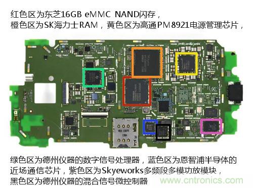 揭秘八核X8 SoC真面目,智能手機(jī)Moto X詳細(xì)拆解!