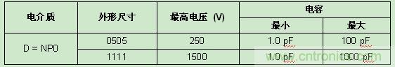 Vishay發布高頻RF應用新款SMD MLCC，Q值超2000