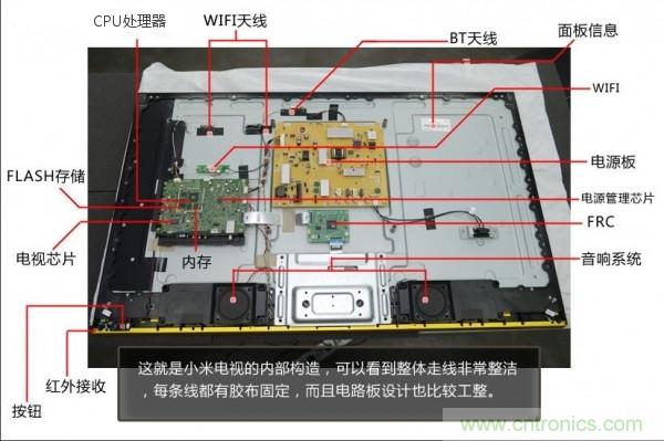 &ldquo;價格戰(zhàn)&rdquo;失敗！2999小米電視拆解看做工