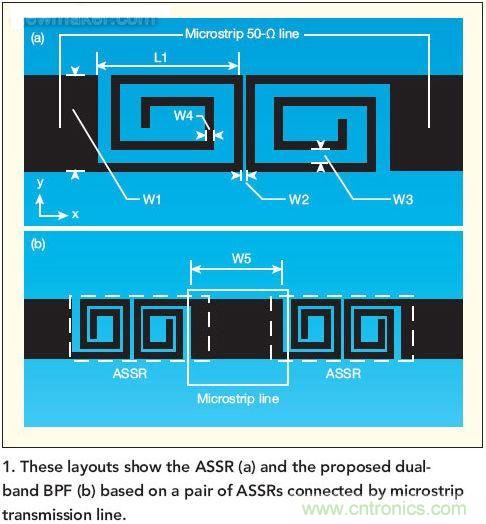 版圖顯示了ASSR(a)和推薦的雙頻帶帶通濾波器(b)， 這種濾波器采用了一對ASSR以及與之相連的微帶傳輸線。