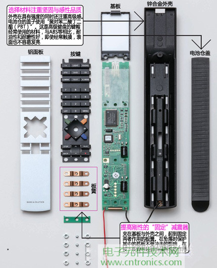 魅力何在?售價3萬日元遙控器拆解探秘
