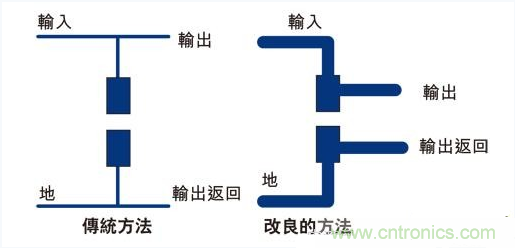 PCB布局的關鍵!教你一次搞定PCB布局