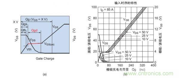 工程師分享：如何選擇合適的MOSFET器件？