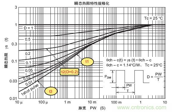工程師分享：如何選擇合適的MOSFET器件？