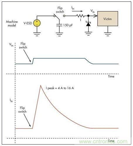基本的限壓電路可以防止過壓損壞。雖然消除了高瞬態(tài)電壓，但代之以幾個(gè)安培的浪涌電流可能會(huì)導(dǎo)致系統(tǒng)中出現(xiàn)其它問題