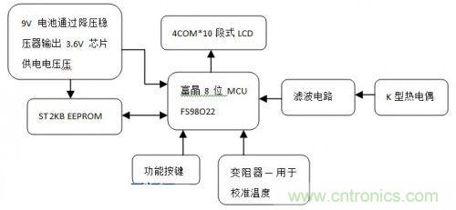 數字溫度計HH11B硬件框圖