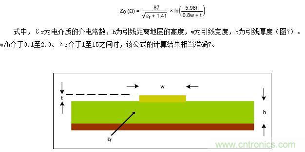 該圖為PCB橫截面（與圖5類似），表示用于計算微帶線阻抗的結構