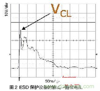一次ESD事件中，ESD保護設備的輸出（箝位電壓）