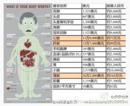IPhone&ldquo;腎&rdquo;6來襲，對電池怎么保養(yǎng)才能&ldquo;活&rdquo;的長久？