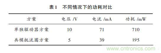 基于共模扼流圈高速CCD驅(qū)動電路的設(shè)計(jì)