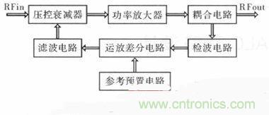 網友分享:微波功率放大器的ALC環路設計