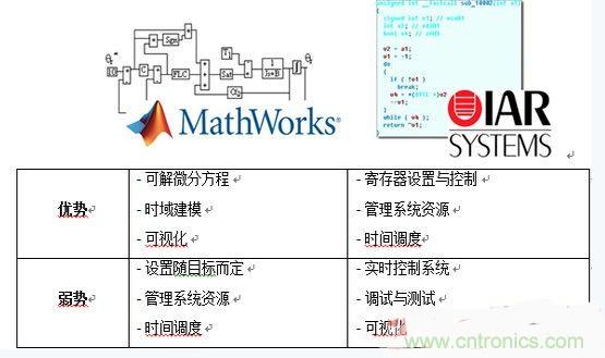 詳述基于模型的高級電機控制系統設計