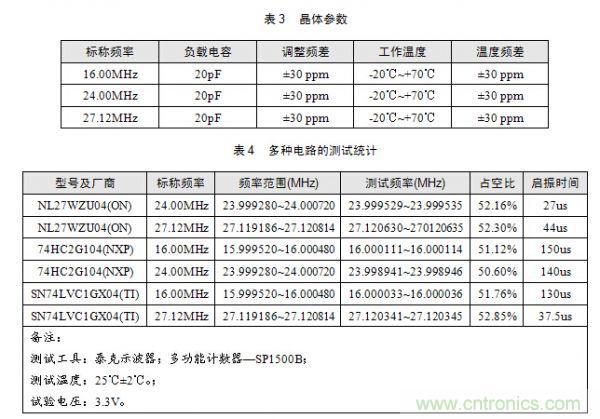 技術(shù)大爆炸：晶體一秒變晶振，成本直降60%