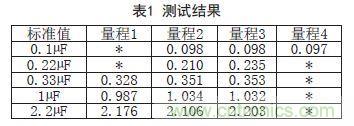 基于FPGA的電容在線測試系統設計