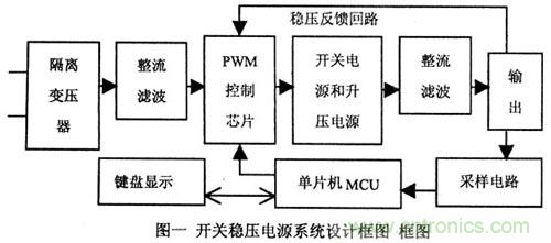 讓穩壓電源更&ldquo;穩&rdquo;的獨門絕技