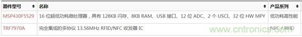 &ldquo;4個框圖&rdquo;通透NFC主動和被動點對點通信的設計