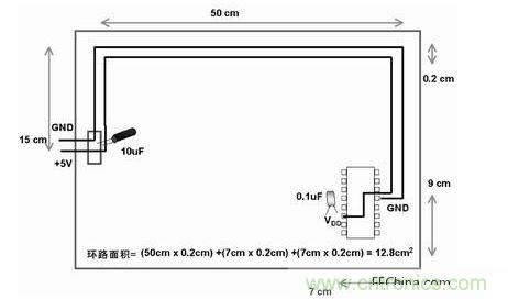 在此單面板中，到電路板上器件的電源線和地線彼此靠近。此電路板中電源線和地線的配合比圖2中恰當。電路板中電子元器件和線路受電磁干擾(EMI)的可能性降低了679/12.8倍或約54倍