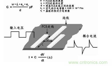 在PCB上布兩條靠近的走線，很容易產生寄生電容。由于這種寄生電容的存在，在一條走線上的快速電壓變化會在另一條走線上產生電流信號。