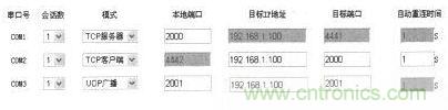 案例分析:打造以“樹莓派”為核心的多串口多總線服務器
