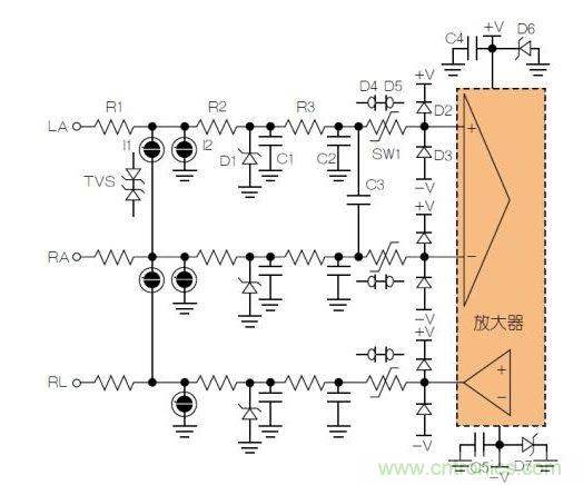 典型ECG前端除顫器保護電路。LA = 左臂；RA = 右臂；RL = 右腿。