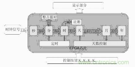 數字日歷的面世,以軟件方式設計硬件的“新坐標”