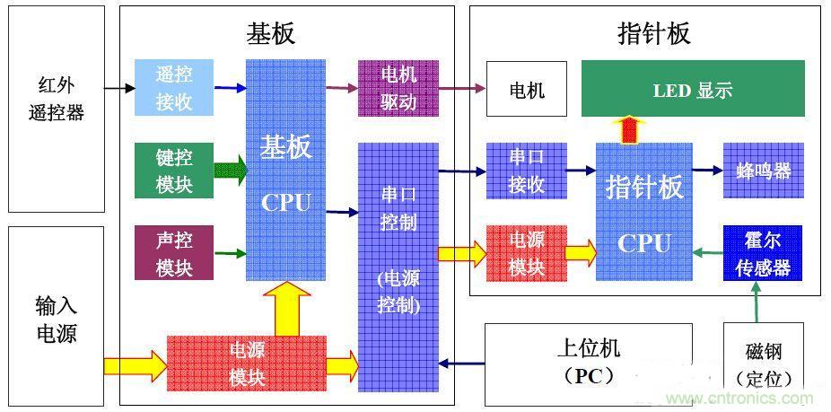 從零開始，分分鐘玩轉PIC旋轉時鐘