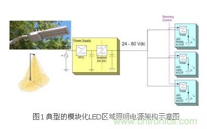 選你所需：三種LED區(qū)域照明電源的驅(qū)動設計方案