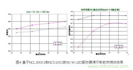 選你所需：三種LED區(qū)域照明電源的驅(qū)動設計方案