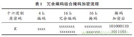 技術帝上手:電子按鍵密碼鎖的設計