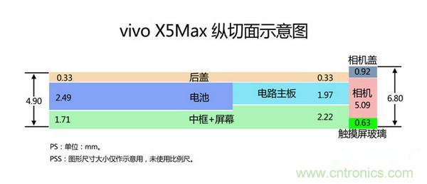 有圖有真相！暴拆VIVO X5 MAX,揭秘&ldquo;最薄之謎&rdquo;