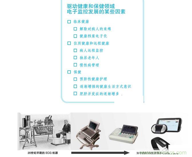 高端醫療設備中的 IC 技術的快速變化可實現廉價的全新健康和健身應用。