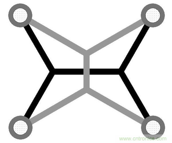 精華集萃【二】:PCB布線精粹—靈活布線的優勢