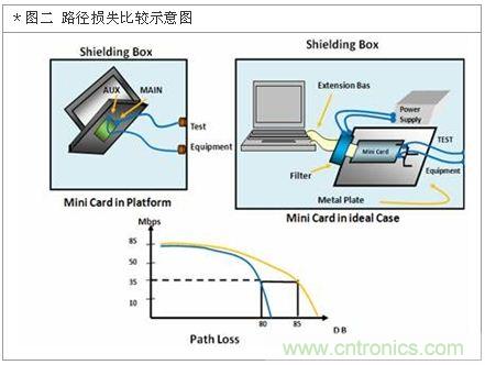 降低無線通訊噪聲干擾？攻城獅能否突圍在此一舉