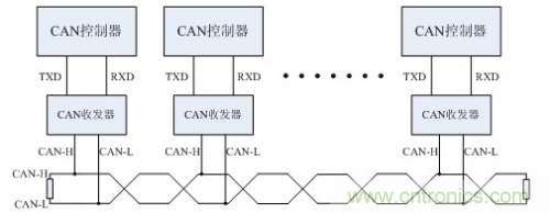 分分鐘解決戰(zhàn)斗！完爆CAN總線的問(wèn)題節(jié)點(diǎn)！