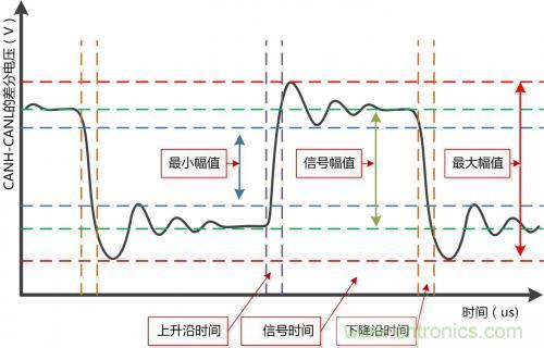 分分鐘解決戰(zhàn)斗！完爆CAN總線的問(wèn)題節(jié)點(diǎn)！